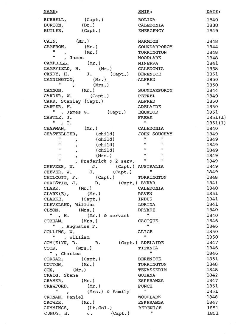 [Passengers to Port Phillip from Commonwealth & Foreign Ports 1838-51]